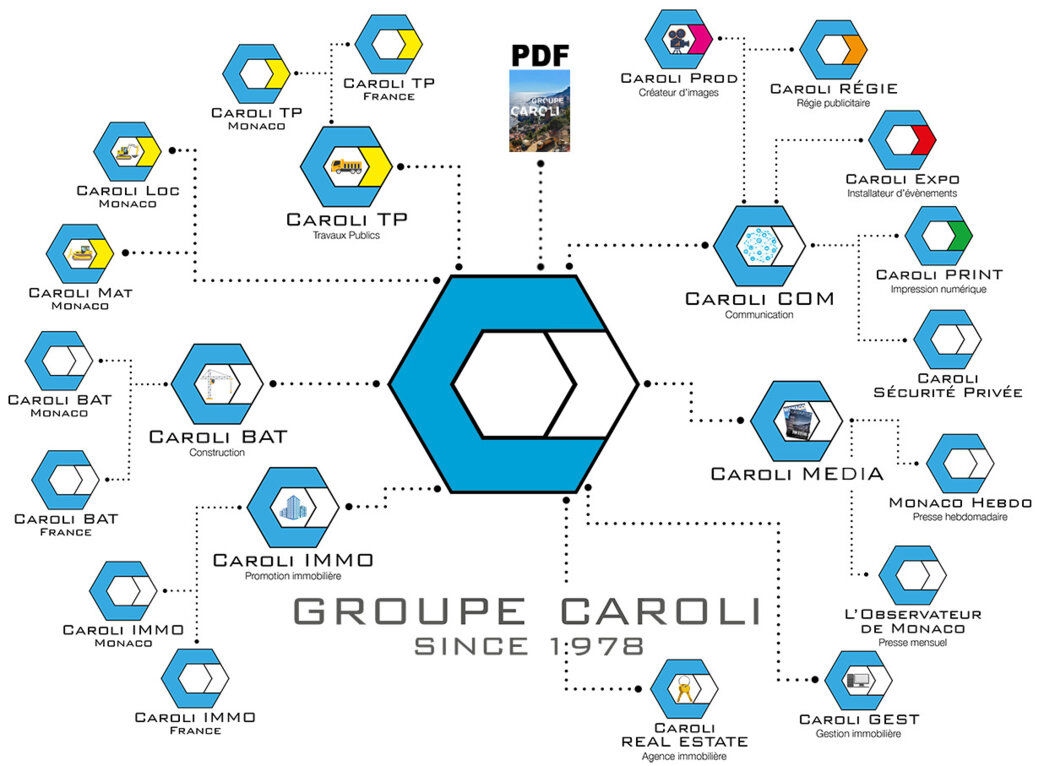 Groupe Caroli Monaco